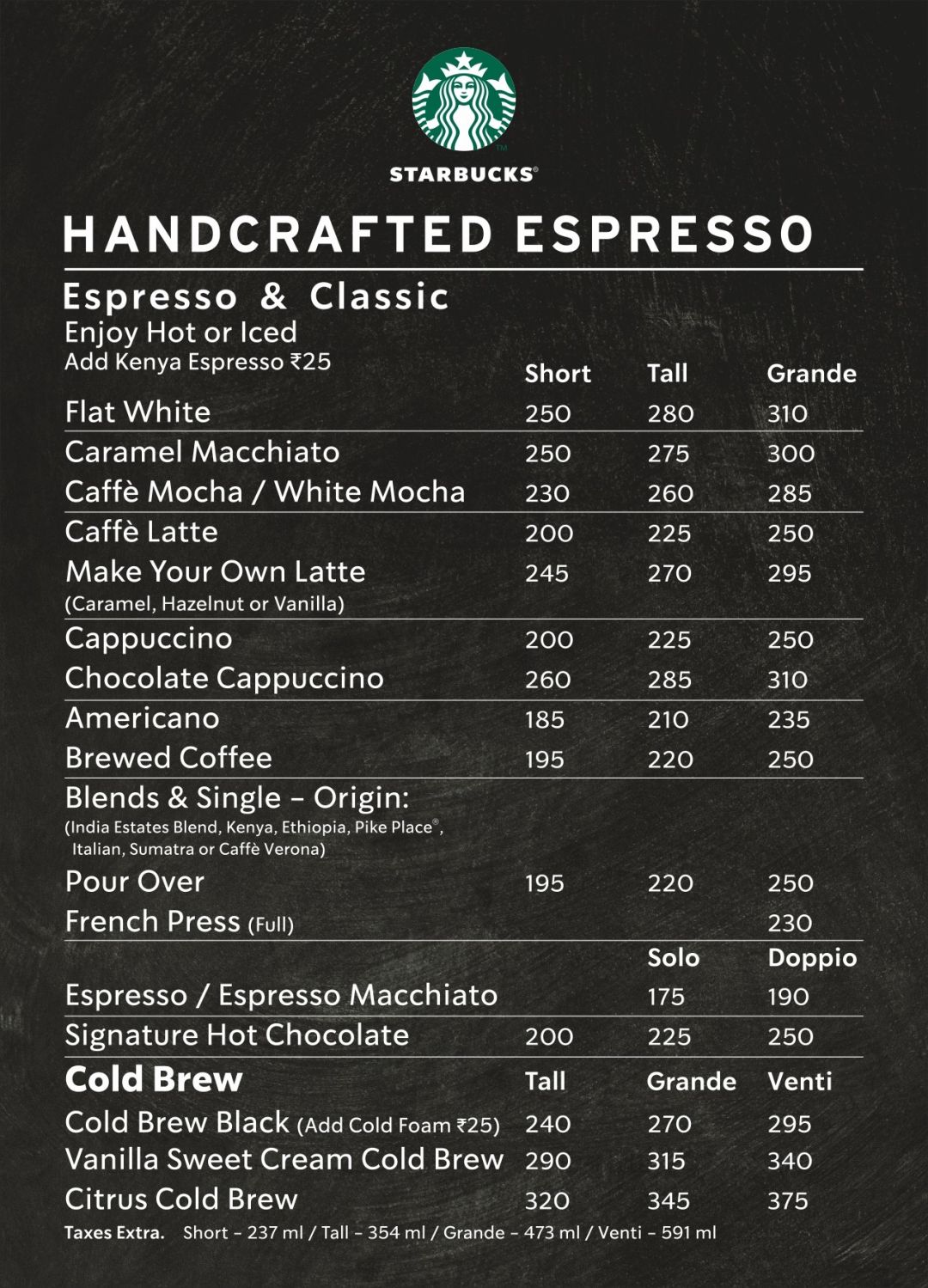 Starbucks store size prices